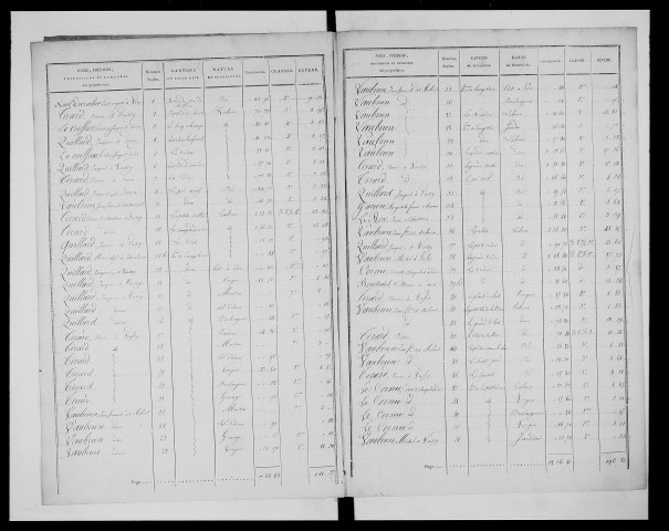 état de section (1827)