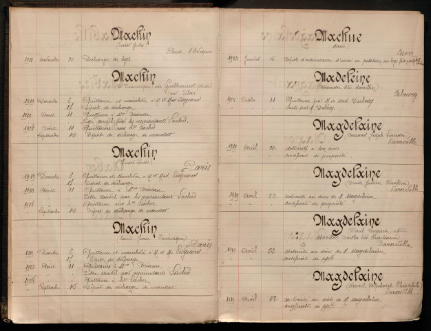 1912-décembre 1928 (M-Z)