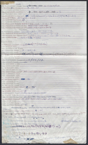 Liste des participants du CIV 1971 photographiés, par pays de provenance