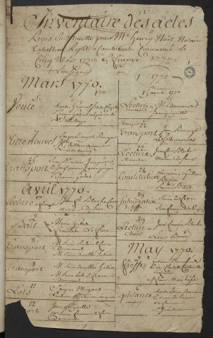 Répertoires chronologiques (5 mars 1770-31 novembre 1774)