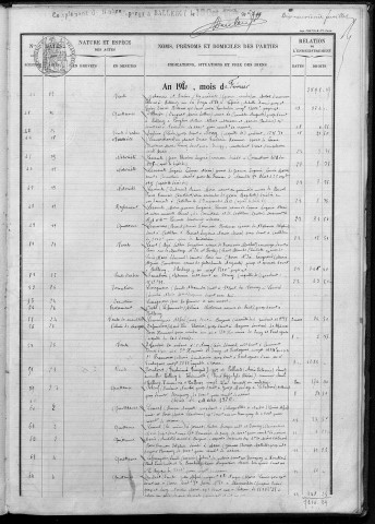 avril 1916-octobre 1923