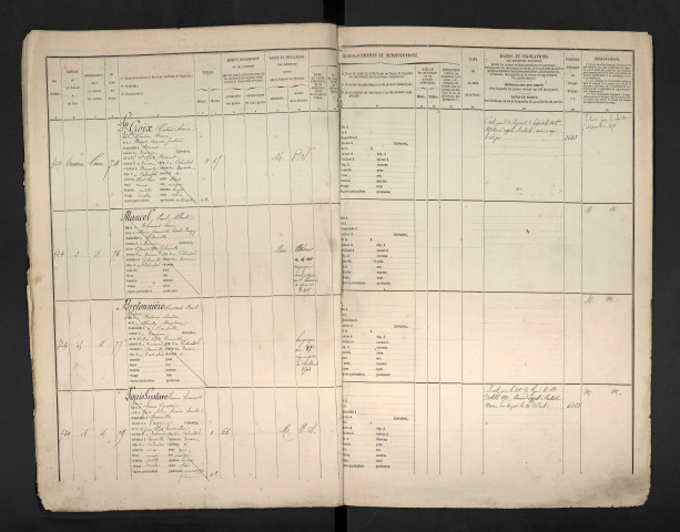 Bretonnière, Constant Paul Gustave