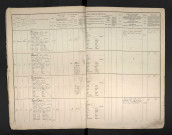 Bretonnière, Constant Paul Gustave