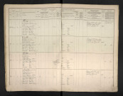 Vallée, Alphonse Henri Victor