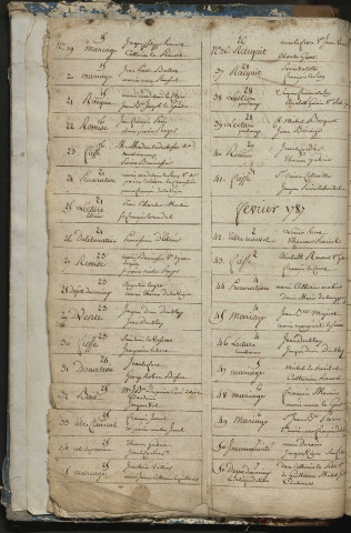 Répertoires chronologiques (1er janvier 1787-1810)