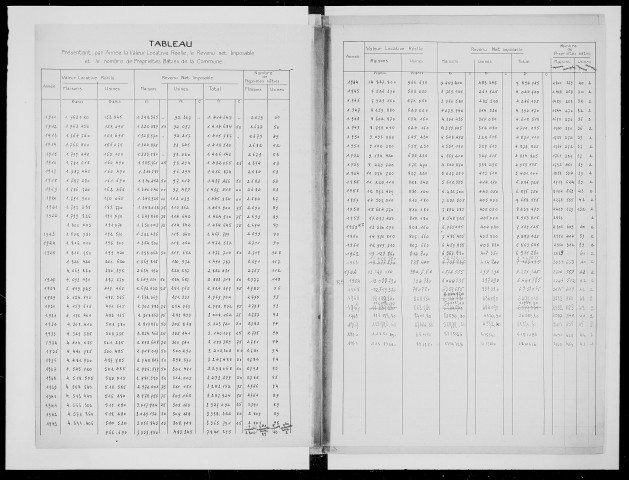 matrice cadastrale des propriétés bâties, 1911-1971, (cases 1-520)