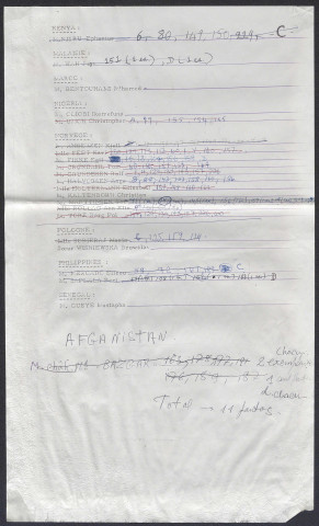 Liste des participants du CIV 1971 photographiés, par pays de provenance