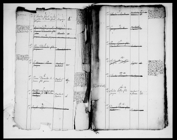 Dixième de l'industrie