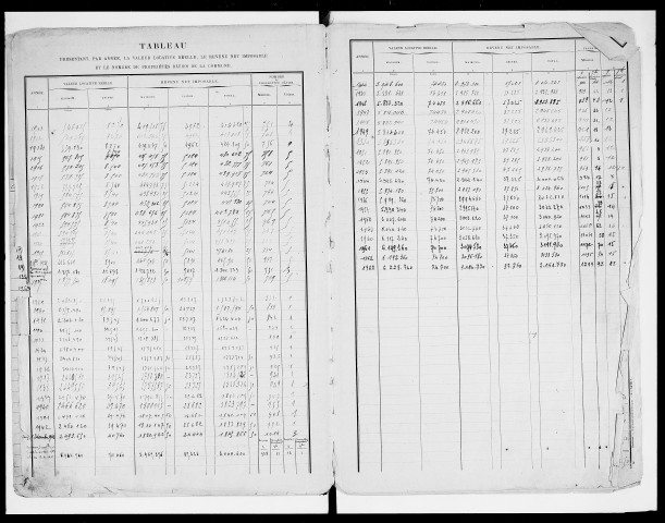 matrice cadastrale des propriétés bâties, 1911-1963, 1er vol. (cases 1-868)