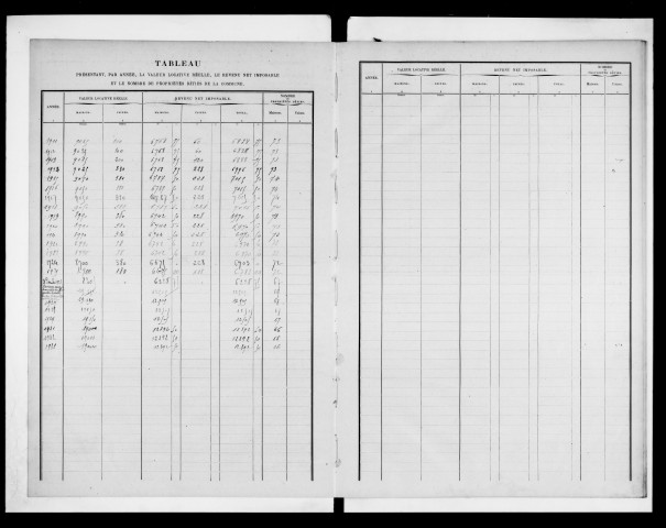 matrice cadastrale des propriétés bâties