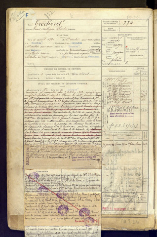 Trécherel, Louis Anthyme Charles