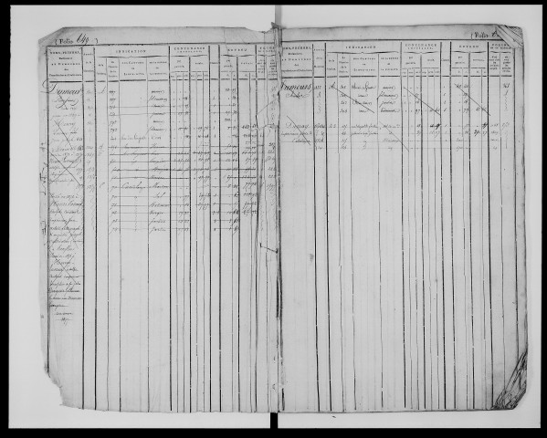 matrice cadastrale des propriétés foncières (bâties et non bâties), 1824-1913, 2e vol. (folios 648-1295)