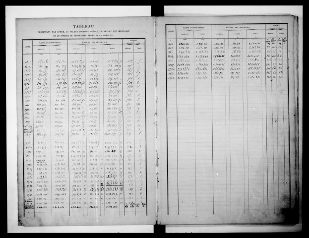 matrice cadastrale des propriétés bâties, 1911-1952, 1er vol. (cases 368-520)