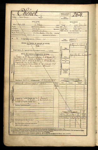 Chénet, Pierre Georges