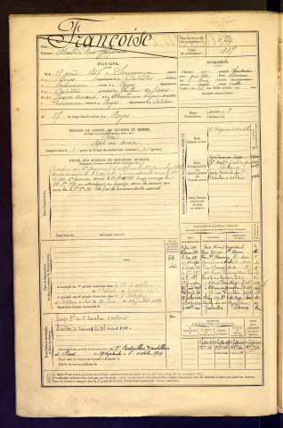 Françoise, Alexandre Pierre Joseph