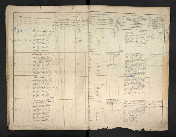 Roussel, Ernest François