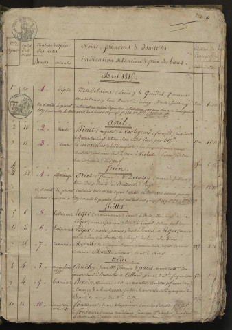 30 mars 1815-27 janvier 1834