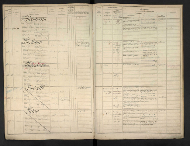 Chartrain, Louis Hippolyte Adolphe