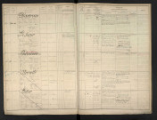 Chartrain, Louis Hippolyte Adolphe