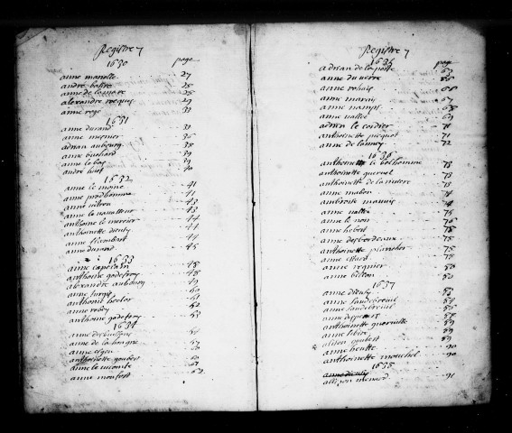 Tables des S. (1627-1740)