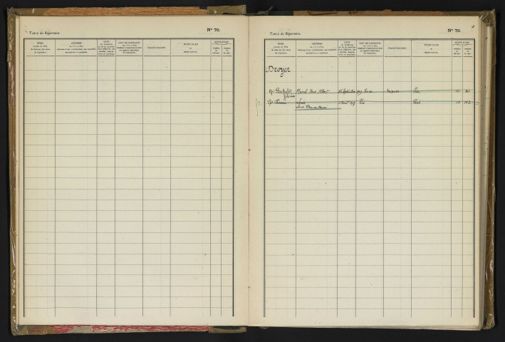 Registre n°31 : Droyer - Dugrais