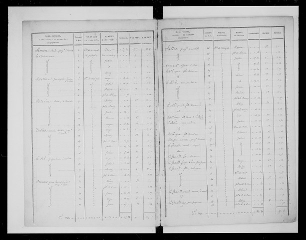 état de section (1827)
