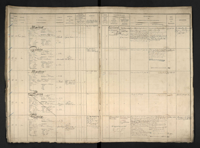 Guérin, Alphonse Charles Abraham