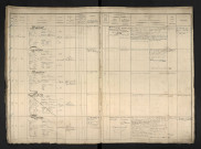 Guérin, Alphonse Charles Abraham