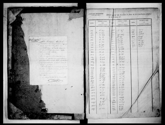 matrice cadastrale des propriétés foncières (bâties et non bâties)