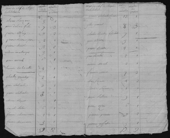 1793, an IV, an VIII, an XIII, 1806, 1820, 1826, vers 1830