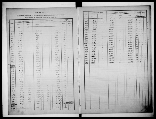 matrice cadastrale des propriétés bâties