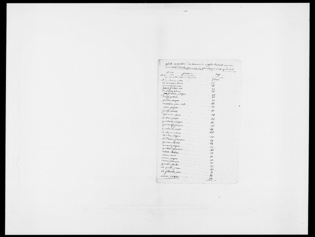 1818, 1836-1861. Deux listes en 1818