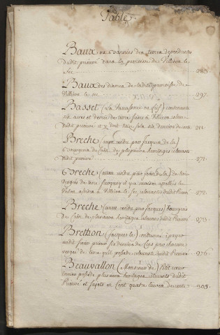 Inventaire des titres du prieuré de Saint-Gabriel