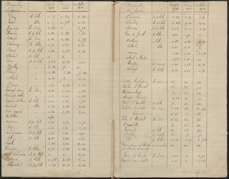 Liste de nombreuses denrées et de leur prix en août 1914, en février 1920 et en octobre 1920.