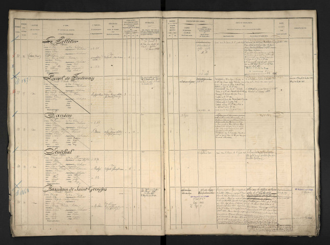 Le Pelletier, Charles Adrien