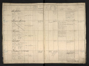 Le Pelletier, Charles Adrien