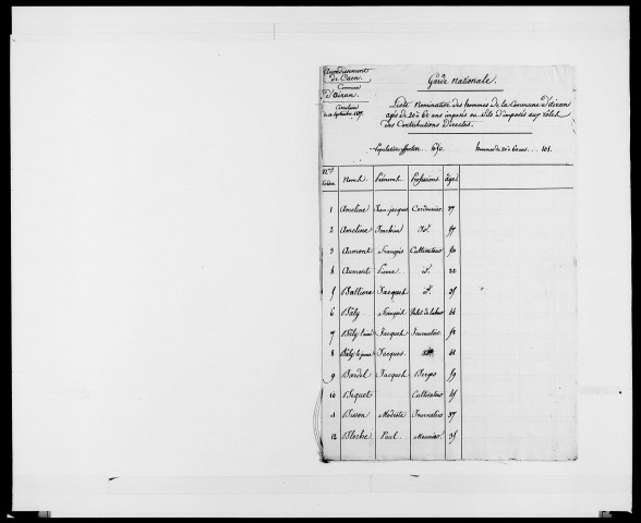 Garde nationale (liste nominative des hommes de 20 à 60 ans imposés)
