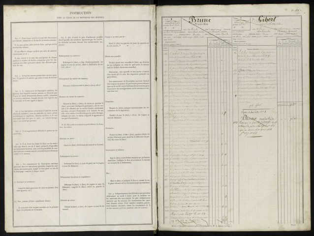 Syndicat de Grandcamp