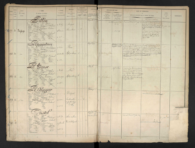 Le Ruyer, François Philippe