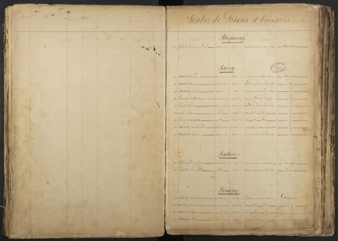 Table des ventes de biens de seconde origine (district de Caen)