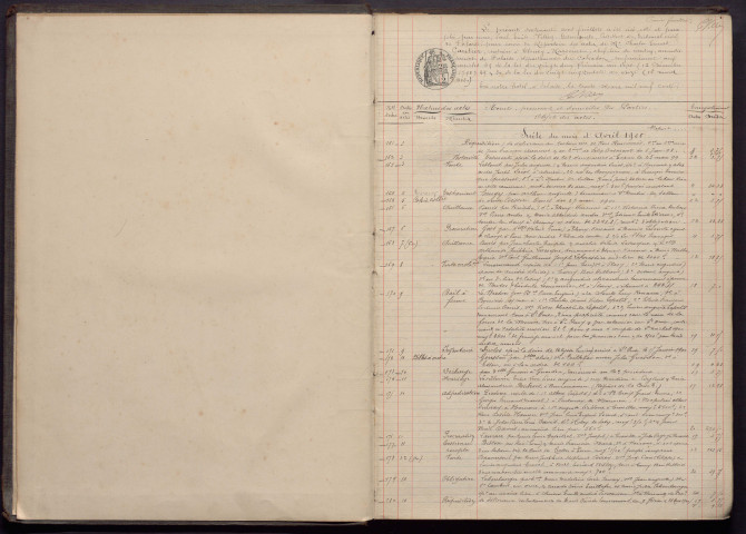 3 avril 1900-25 août 1908