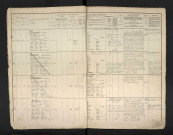 Lebissonnais, Pierre Stanislas