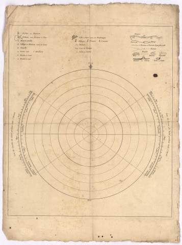 Planche de la légende à la carte de cassini (?) avec indication du lieu du lever et du coucher du soleil pendant l'année