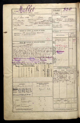 Mallet, Louis Charles Alfred