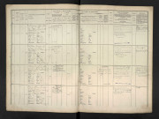 Poutrel, Auguste Albert