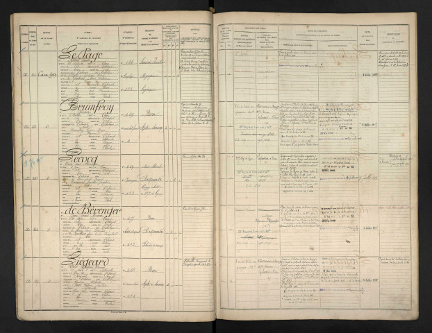 Liégeard, Victor Eugène Edmond