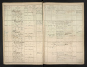 Liégeard, Victor Eugène Edmond