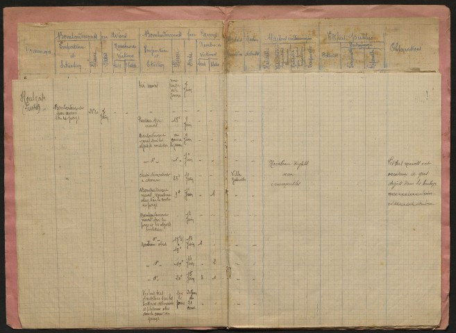 Rapports de bombardements (décès) et comptes-rendus par commune des événements de guerre du 6 juin au 31 juillet 1944 (août 1944).