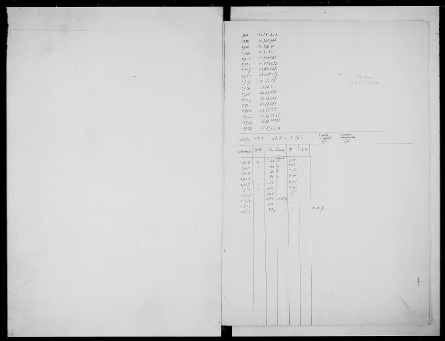 matrice cadastrale des propriétés bâties, 1911-1971, (cases 521-842)