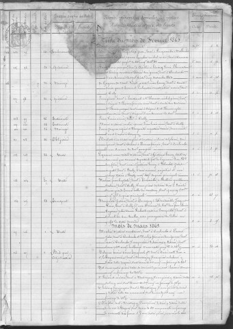 9 février 1865-3 septembre 1870